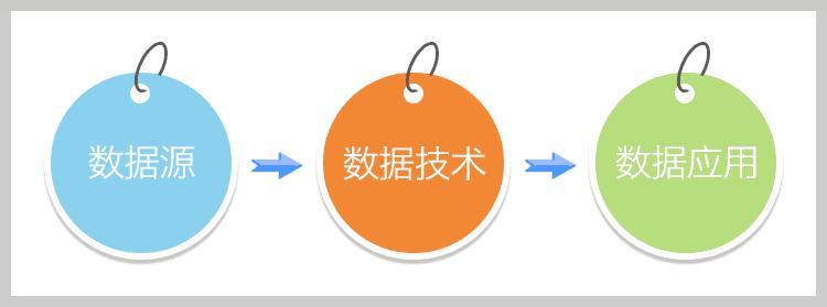 大数据应用公司估值_大数据公司靠什么赚钱_大数据行业应用