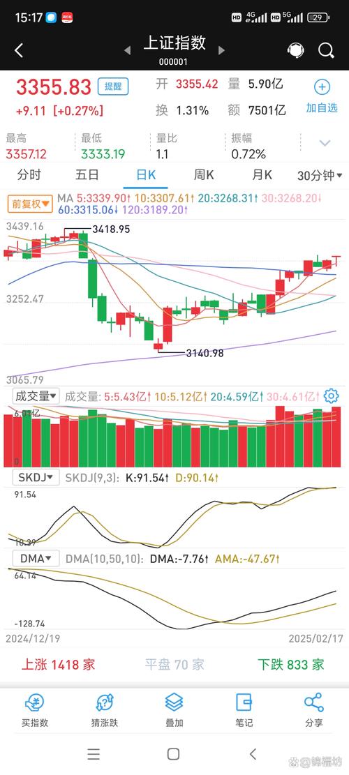 葛洲坝股票发行价格?_规模刚性 经营杠杆 股票预期收益