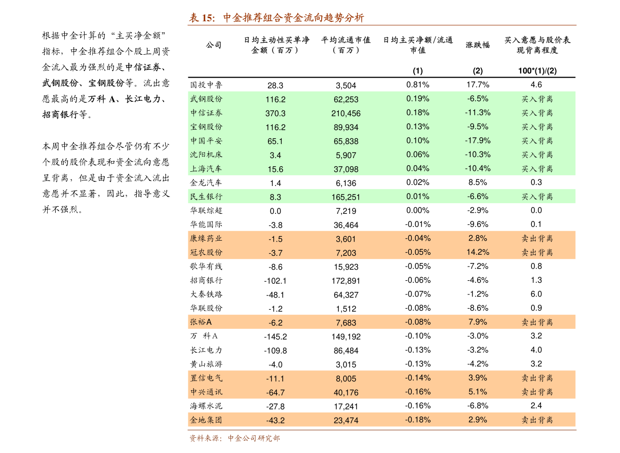 葛洲坝股票发行价格?_规模刚性 经营杠杆 股票预期收益