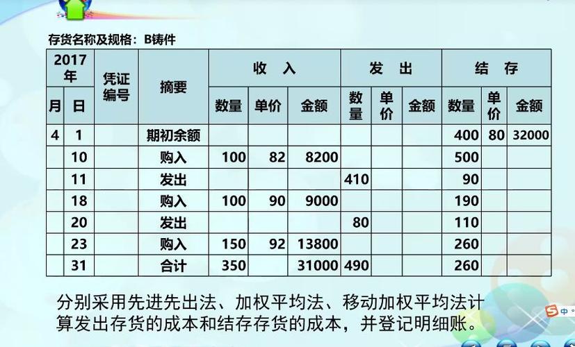 后进先出法存货成本计算_先进先出法存货成本计算_后进先出法存货实体