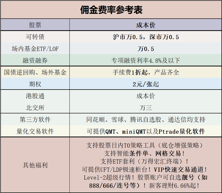 大白话看懂：一级市场和二级市场的区别