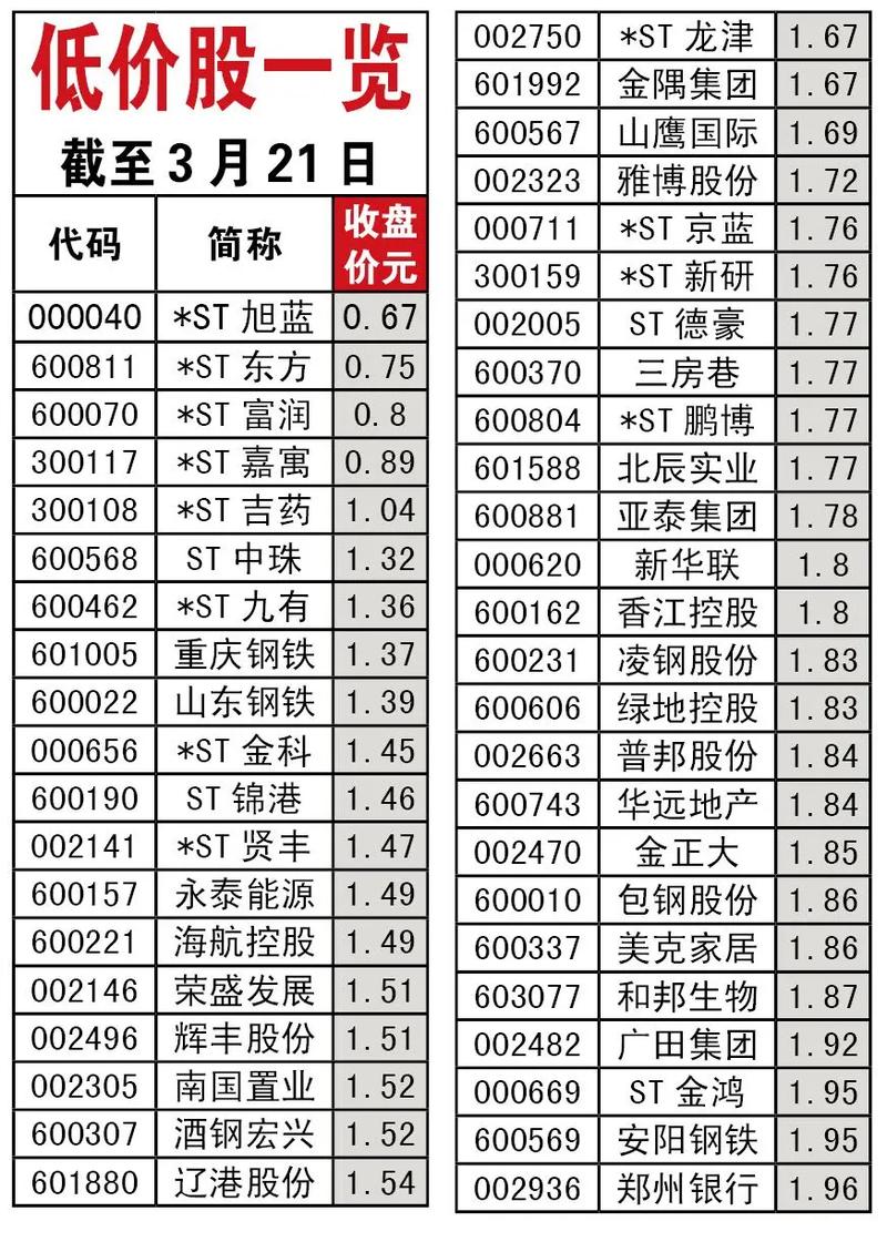 公司上市把股票卖给一级市场的价钱和二级市场价钱_一级市场股票发行流程_一级市场与二级市场区别