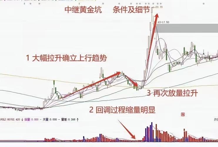 上海黄金交易所T+D优势_贵金属 获利委托_黄金T+D杠杆效应投资