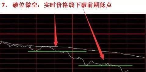 超短线交易技巧_股票短线卖出技巧_超短线选股方法