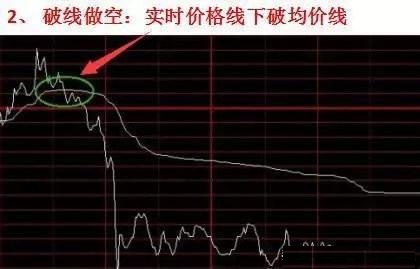 超短线交易技巧_超短线选股方法_股票短线卖出技巧