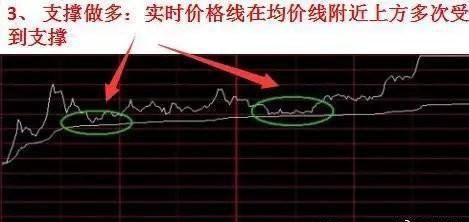 股票短线卖出技巧_超短线选股方法_超短线交易技巧