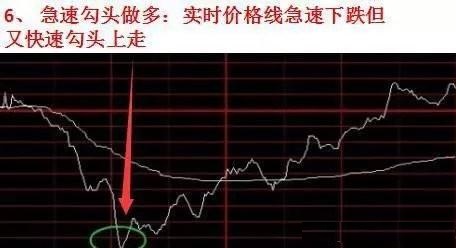 超短线交易技巧_超短线选股方法_股票短线卖出技巧