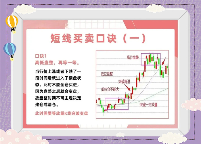 股票短线卖出技巧_短线交易避坑指南_短线交易技巧