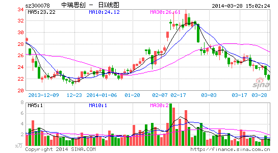 中瑞思创:RFID打造全产业链布局
