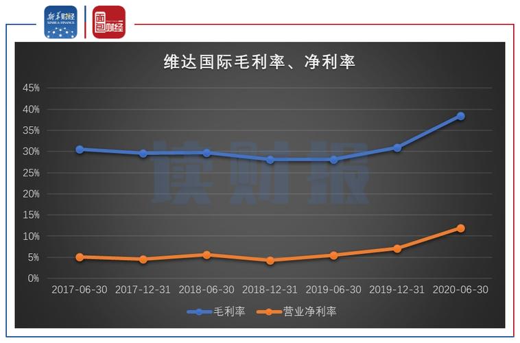 维达国际面经_维达国际控股有限公司2021年中期业绩报告_维达纸巾市场份额增长分析