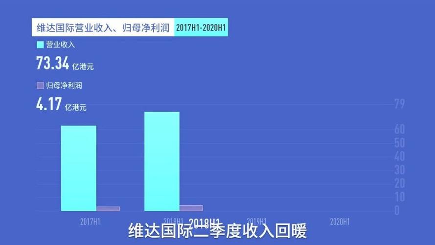 维达国际控股有限公司2021年中期业绩报告_维达纸巾市场份额增长分析_维达国际面经