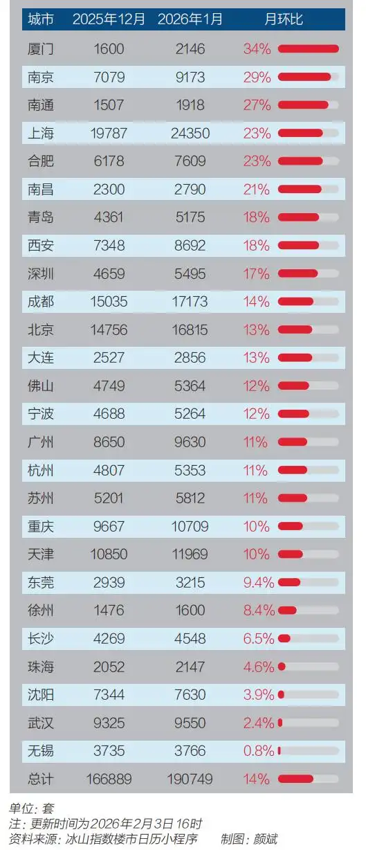 成交价和评估价差_学区房市场分析_二手房市场回暖趋势