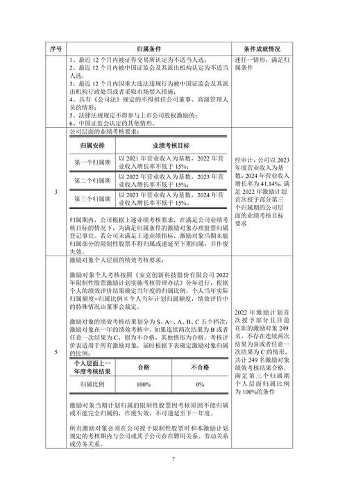 限制性股票行权递延所得税_万泽股份2020年股权激励计划_万泽股份股票期权与限制性股票首次授予公告