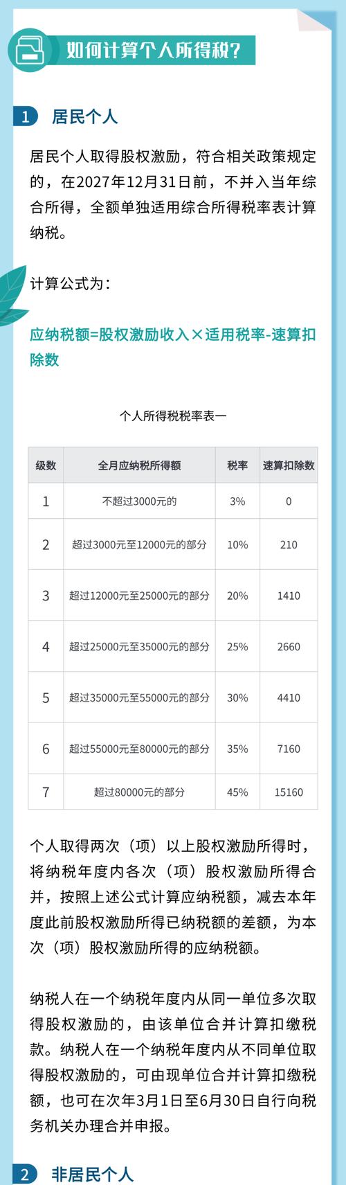 非上市公司股权激励个税递延纳税_股权激励税收优惠政策_限制性股票行权递延所得税
