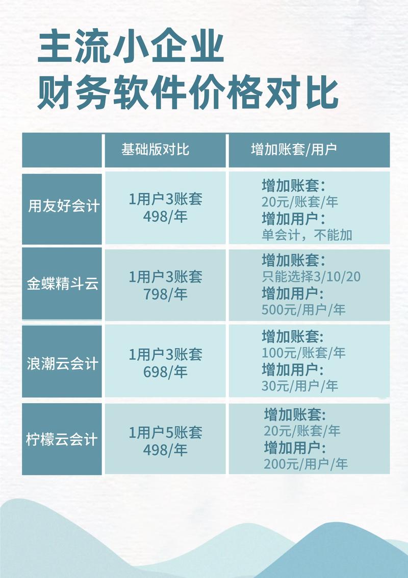 用户界面友好度评价_浪潮通软财务管理软件_财务软件核心功能对比