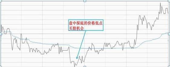 做T操作方法_股票交易员怎么样_T+0交易技巧