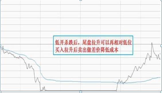 股票交易员怎么样_T+0交易技巧_做T操作方法