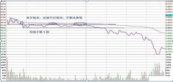 T+0交易技巧_做T操作方法_股票交易员怎么样