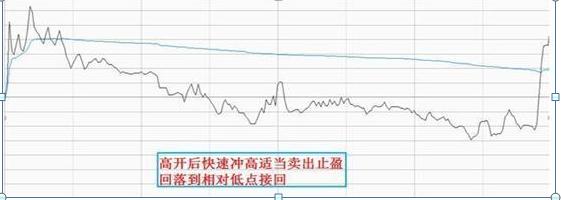做T操作方法_T+0交易技巧_股票交易员怎么样