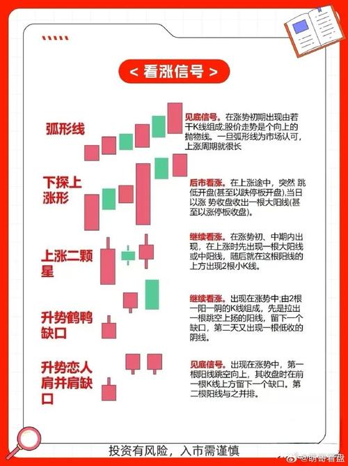 <strong>大盘多空行情怎么判定？多头空头行情特征全解析</strong>