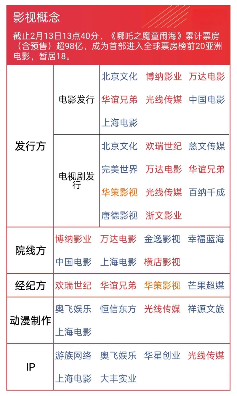 A股主板上市影视集团_欢瑞世纪2026电影_欢瑞世纪联合股份有限公司