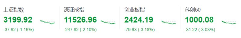 跟新能源有关的股票_宁德时代股价下跌原因_新能源赛道股集体回调