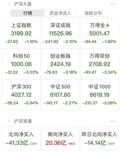 新能源赛道股集体回调_跟新能源有关的股票_宁德时代股价下跌原因