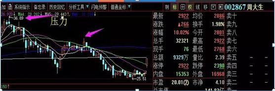 如何做精一只股票_股票交易员怎么样_股价的压力支撑判断技巧
