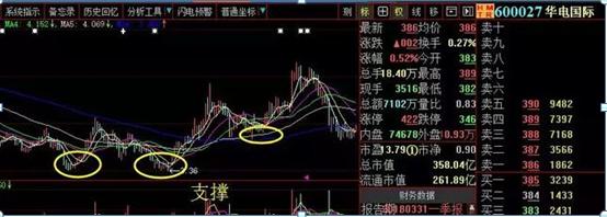 股票交易员怎么样_股价的压力支撑判断技巧_如何做精一只股票
