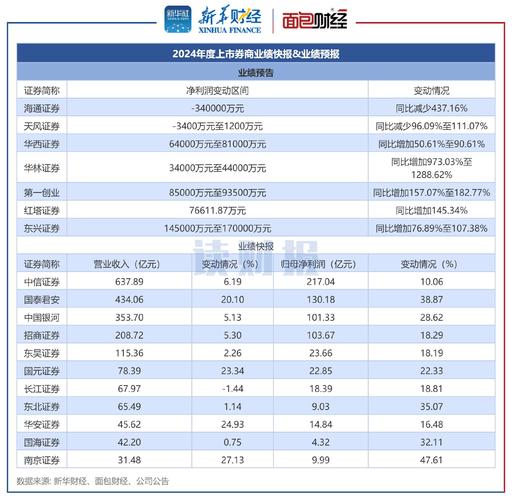国泰君安2022年业绩快报_国泰君安股票佣金多少钱_国泰君安净利润同比减少分析