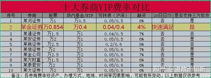 中信证券分仓佣金收入_2021年上半年券商分仓佣金排名_国泰君安股票佣金多少钱