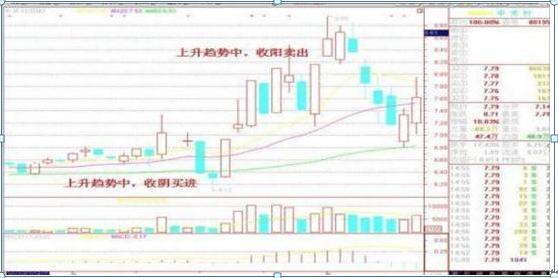交易理念混乱_亏损接受心态_股票交易员怎么样