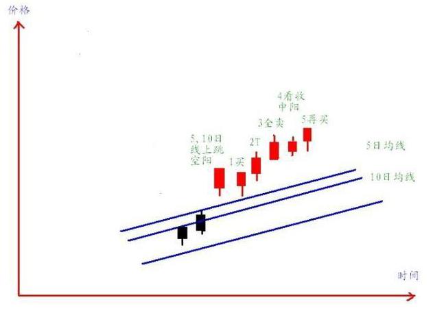 职业炒股心得_炒股长期稳定获利_股票交易员怎么样