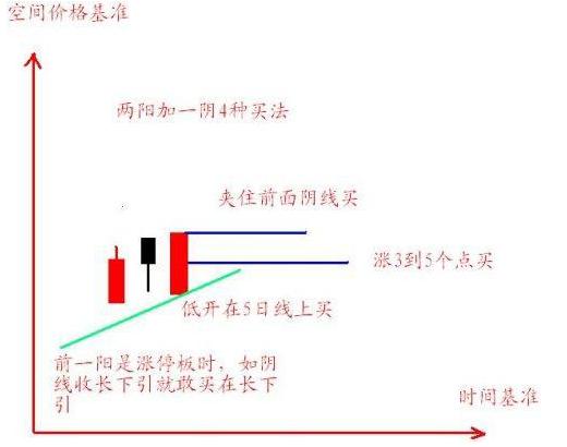 股票交易员怎么样_职业炒股心得_炒股长期稳定获利
