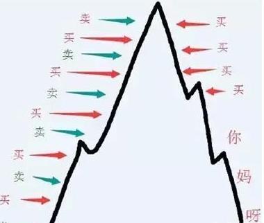 好股票特征_长期投资选股标准_股票交易员怎么样