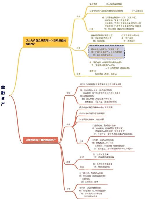 投资银行业务考试大纲 财务分析 会计要素确认计量_投资银行业务电子书