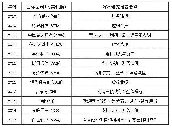 新东方浑水事件_瑞幸咖啡财务造假事件_浑水做空中国概念股