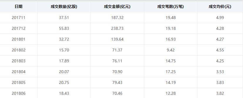 新三板集合竞价改革效果_新三板交易制度改革_新三板做市商退出