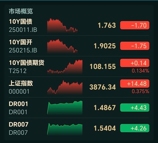2019 年大盘回暖可转债市场攀升，中证转债指数基金迎来时机