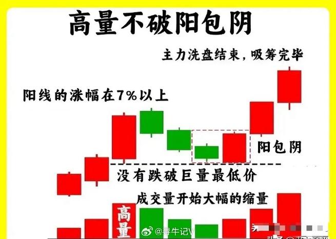 股票现手绿色什么意思_量柱擒涨停_成交量分析