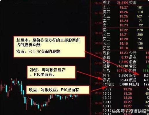 股票现手绿色什么意思_看盘技巧_趋势分析