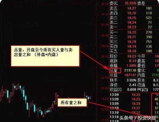 趋势分析_看盘技巧_股票现手绿色什么意思