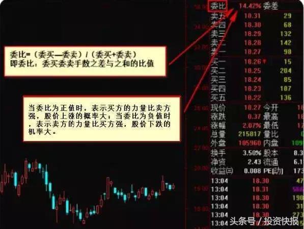 看盘技巧_趋势分析_股票现手绿色什么意思