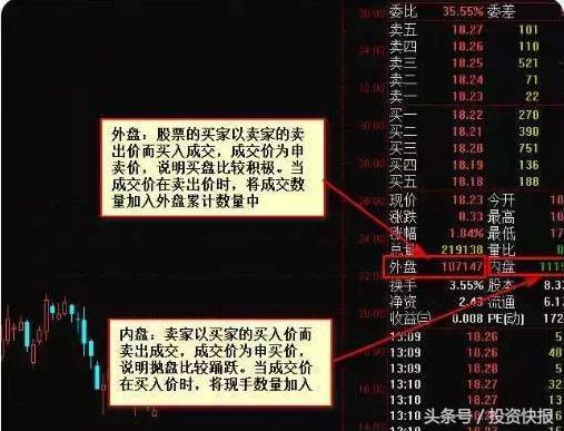 看盘技巧_趋势分析_股票现手绿色什么意思