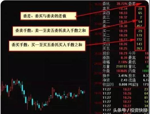 股票现手绿色什么意思_看盘技巧_趋势分析