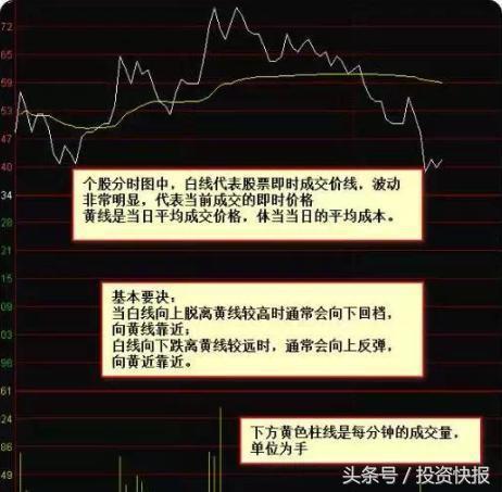 股票现手绿色什么意思_趋势分析_看盘技巧
