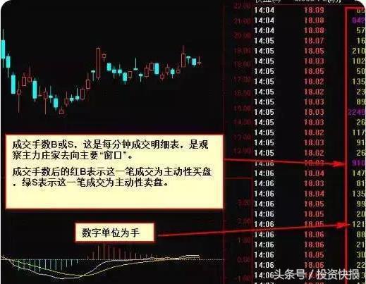 股票现手绿色什么意思_趋势分析_看盘技巧
