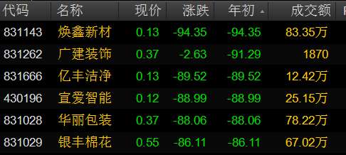 新三板长时间停牌股票复牌_停牌一年新三板股票暴跌_新三板做市商退出