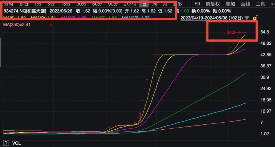 新三板长时间停牌股票复牌_新三板做市商退出_停牌一年新三板股票暴跌