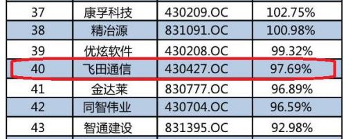 新三板做市商退出_做市商退出新三板挂牌公司_原因分析_案例分析_飞田通信做市商离场_背后原因_业绩影响